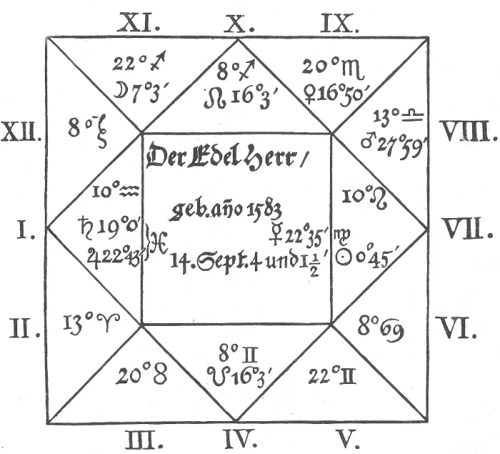 Framed Print : Von Wallenstein Horoscope by Kepler, 1608