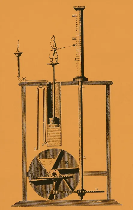 Framed Print : Water Clock Diagram Framed Print : Water Clock Diagram