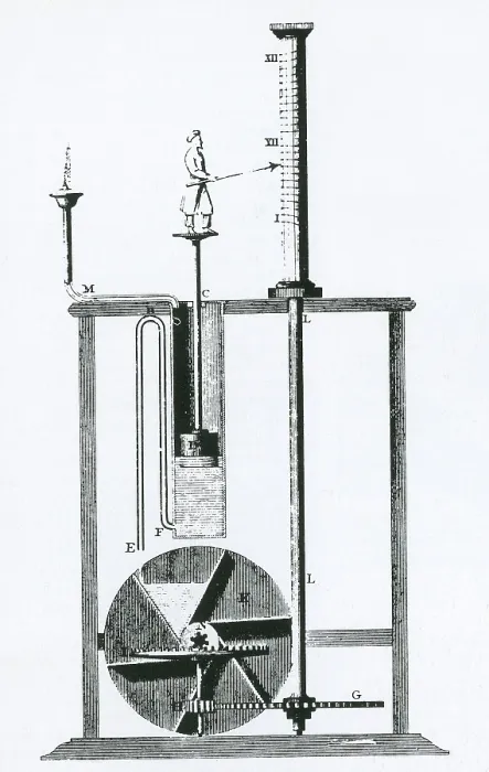 Framed Print : Water Clock Diagram Framed Print : Water Clock Diagram