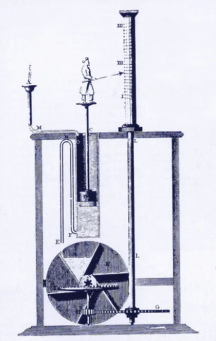Framed Print : Water Clock Diagram