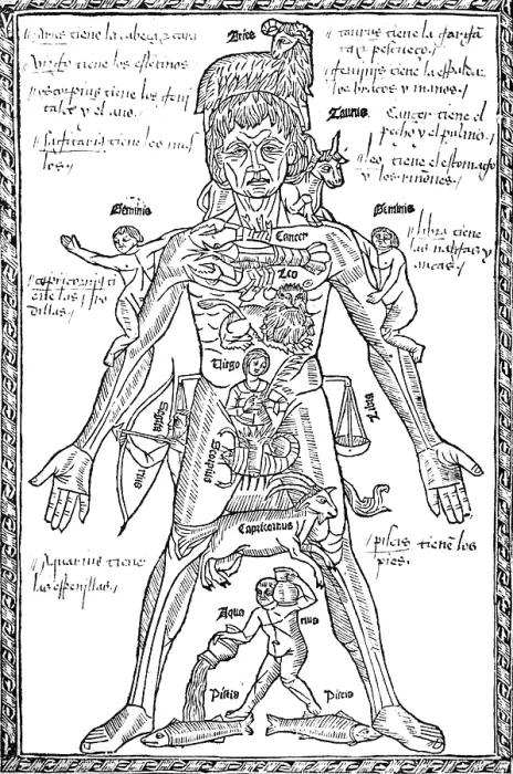 Framed Print : Zodiac Man, Medical Astrology Framed Print : Zodiac Man, Medical Astrology