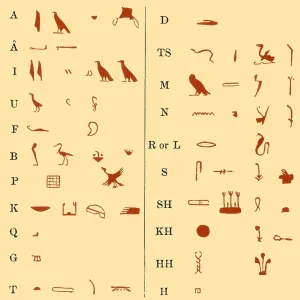 Egyptian Hieroglyphs Egyptian Hieroglyphs