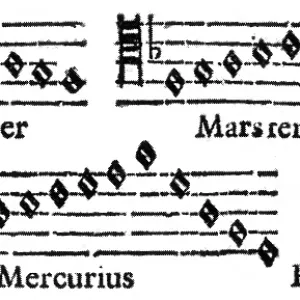 Johannes Kepler, Harmony of the World, 1619 Johannes Kepler, Harmony of the World, 1619