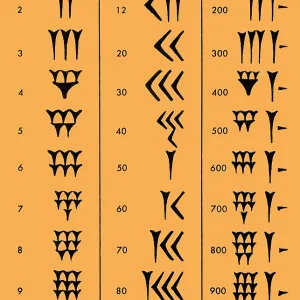Sumerian Number System