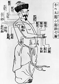 Instruction Prints: Acupuncture Points, 1805