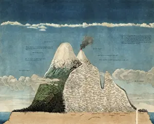 Volcanoes Prints: Alexander von Humboldt's Chimborazo Map, 1807