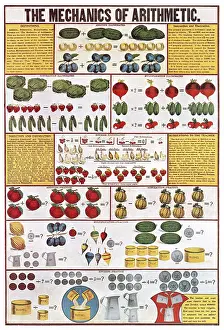 Arithmetic Prints: Arithmetic Chart