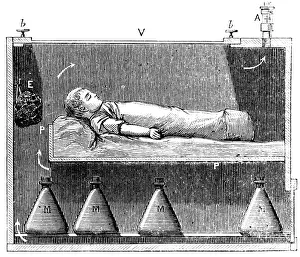 Obstetrician Prints: Auvard Incubator, 1897