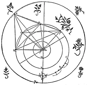 Universe Prints: Brahe's Planetary Orbits, 16th Century