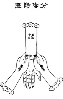 Therapy Prints: Chinese Massage, Ming Dynasty