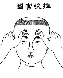 Pseudoscience Prints: Chinese Massage, Ming Dynasty