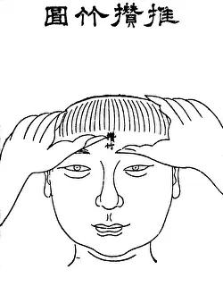 Chart Prints: Chinese Massage, Ming Dynasty