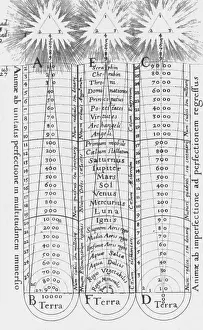 Universe Prints: Cosmology, Hierarchy of the Universe, 1617