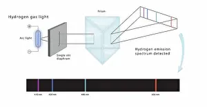 Hydrogen Prints: Diagram of Single Slit Diffraction physics experiment of Hydrogen Light, Illustration