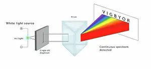 Full Prints: Diagram of Single Slit Diffraction physics experiment of White Light, Illustration