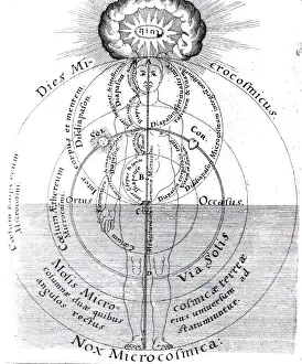 Dies Microcosmicus, Nox Microcosmica, 17th Century