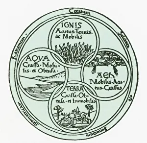 Pseudoscience Prints: The Four Elelments