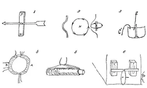 Patent Prints: Faraday Electromagnetic Experiments, 19th Century