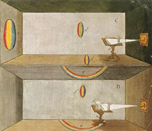 Transmitted Prints: Formation of the Spectrum, 1672