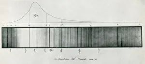 Curve Prints: Fraunhofer Lines