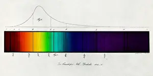 Chart Prints: Fraunhofer Lines