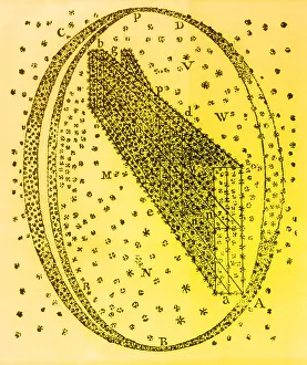 Spirals Prints: Galactic Model, Herschel, 1784