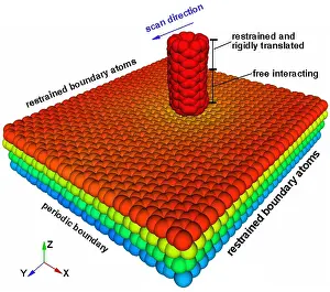 Friction Prints: Graphene, Friction Research