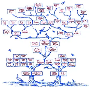 Lineage Prints: Guggenheim Family Tree