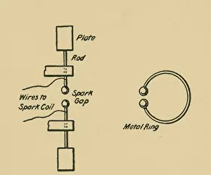 Frequency Prints: Hertz Apparatus, Radio Waves, 1887