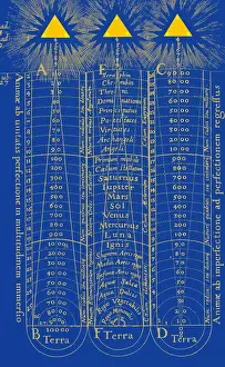 Chart Prints: Hierarchy of the Universe, 1617