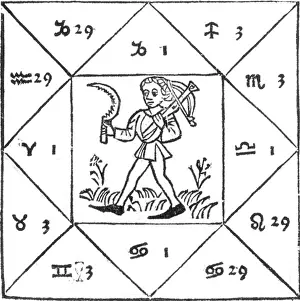Celestial Prints: Horoscope Types, Engel, 1488