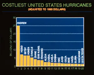 Strong Prints: Hurricane Damage Scale, 20th Century