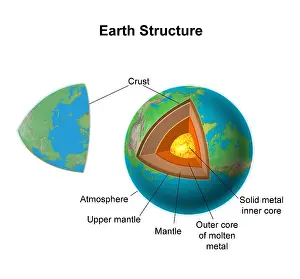 Geologic Prints: Internal Structure of the Earth