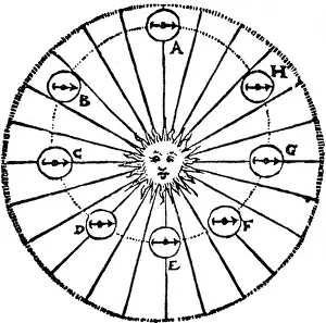 Johannes Kepler, "Epitome Astronomiae Copernicanae", 1619