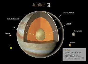 Jupiter Prints: Jupiter, Illustration