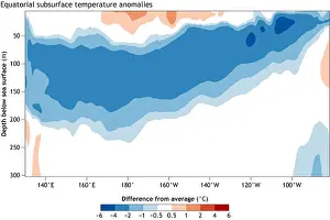 Surface Prints: La Nina Forecast, 2016