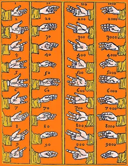 Numerical Prints: Medieval Dactylonomy, Finger Counting