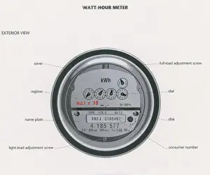 Number Prints: Model of a watt-hour meter