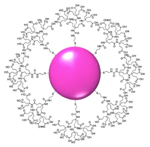 Trending: Nanoparticle, Gold
