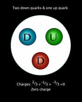 Subatomic Prints: Neutron Quarks, Illustration