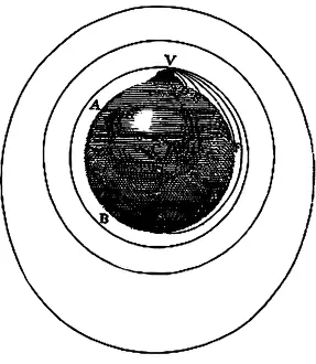 Reflecting Prints: Newton's Projectile, Principia, 1687