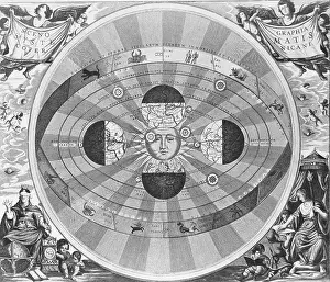 Harmonia Prints: Nicolaus Copernicus World System, 17th Century