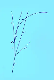 Accelerator Prints: Omega Particle, 3rd Observation