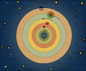Otto von Guericke, Solar System, 1670s