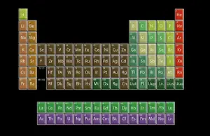 Number Prints: Periodic Table