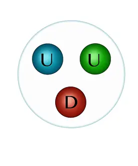Subatomic Prints: Proton Quarks, Illustration