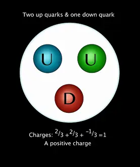 More Science & Medical Prints: Proton Quarks, Illustration