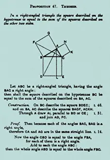 Theorem Prints: Pythagorean Theorem (in English)