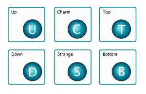 Subatomic Prints: Quarks, Illustration