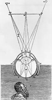Optic Prints: Rene Descartes, Eye Investigation, 1637